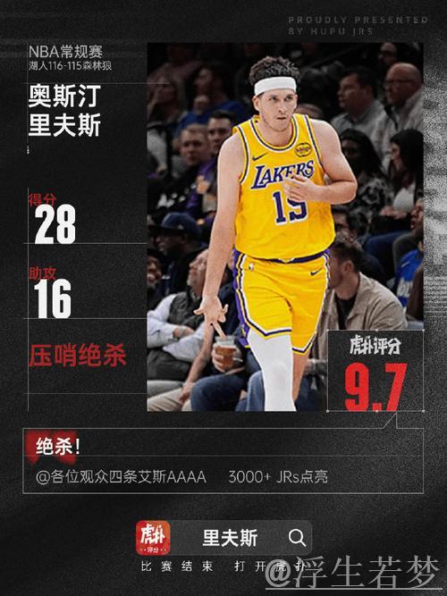 里夫斯顺下抛投命中2+1 湖人领先再度扩大 里夫斯顺下抛投命中2+1 湖人领先再度扩大