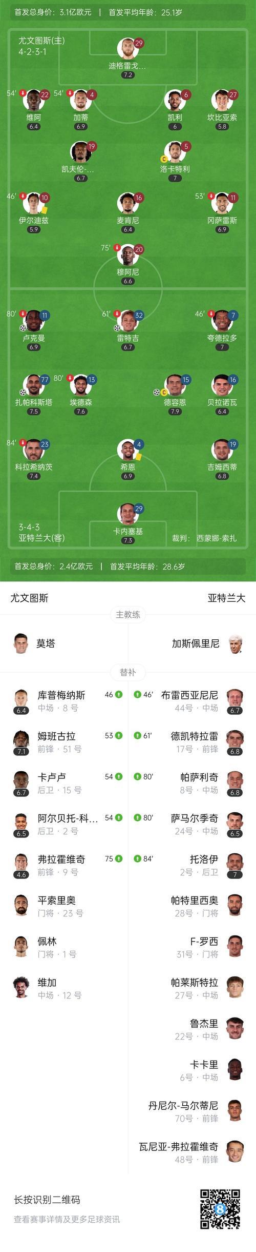 尤文0-4不敌亚特兰大 五连胜遭终结 麦肯尼送点弗拉霍维奇失误 尤文0-4不敌亚特兰大 五连胜遭终结 麦肯尼送点弗拉霍维奇失误