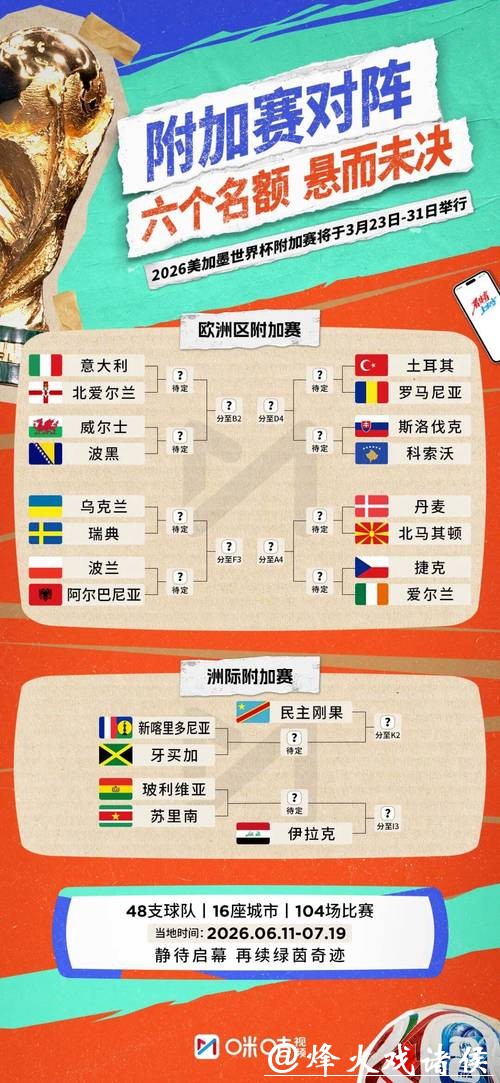 2026世界杯参赛球队阵容深度分析 2026世界杯参赛球队阵容深度分析