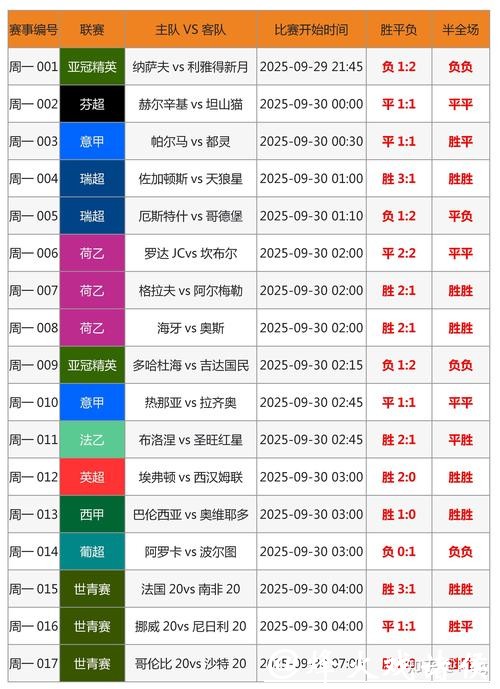 全面解析世界杯竞猜平台优劣与策略分析